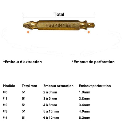 Extracteurs de vis dimensions