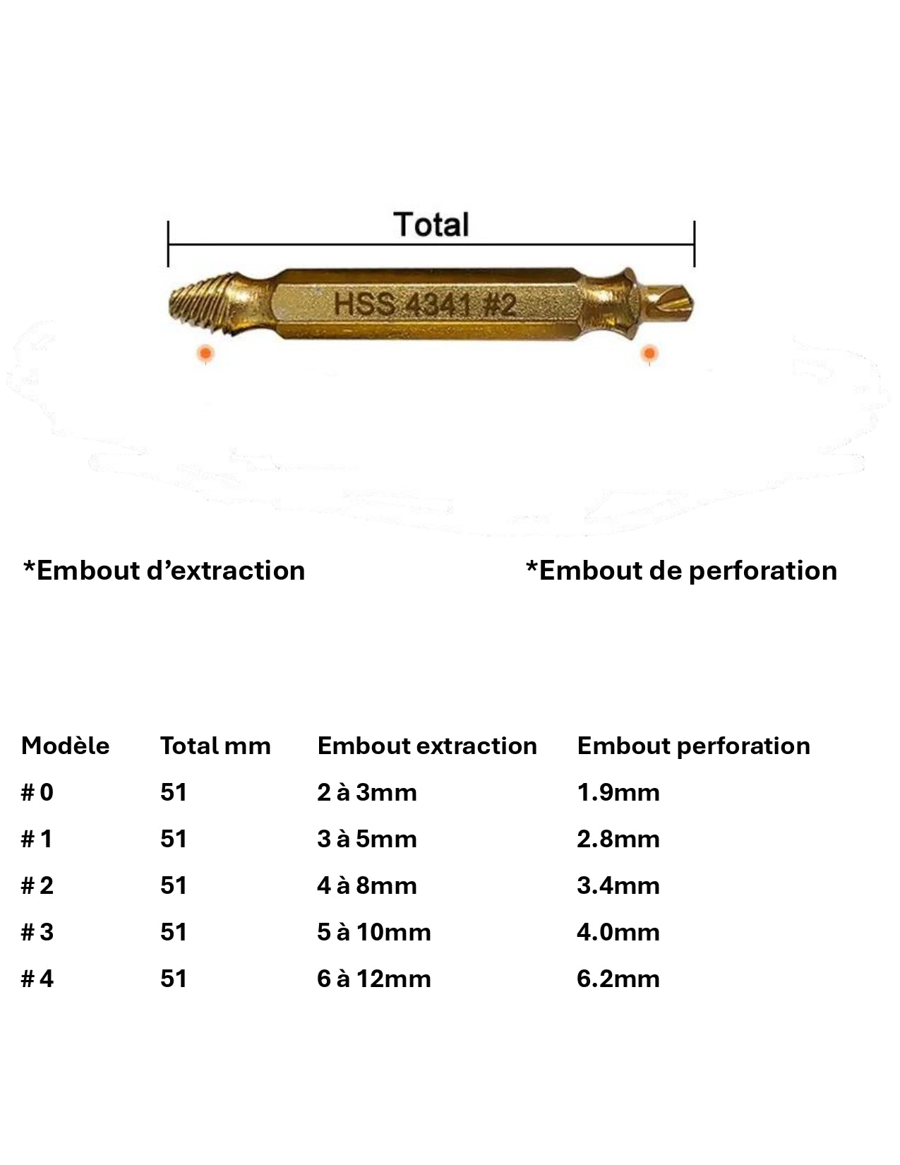 Extracteurs de vis dimensions